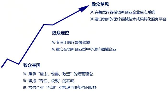 武汉致众科技股份有限公司